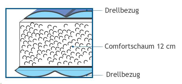BRECKLE VITAL 12 Komfortschaum Matratze H2 120 x 200