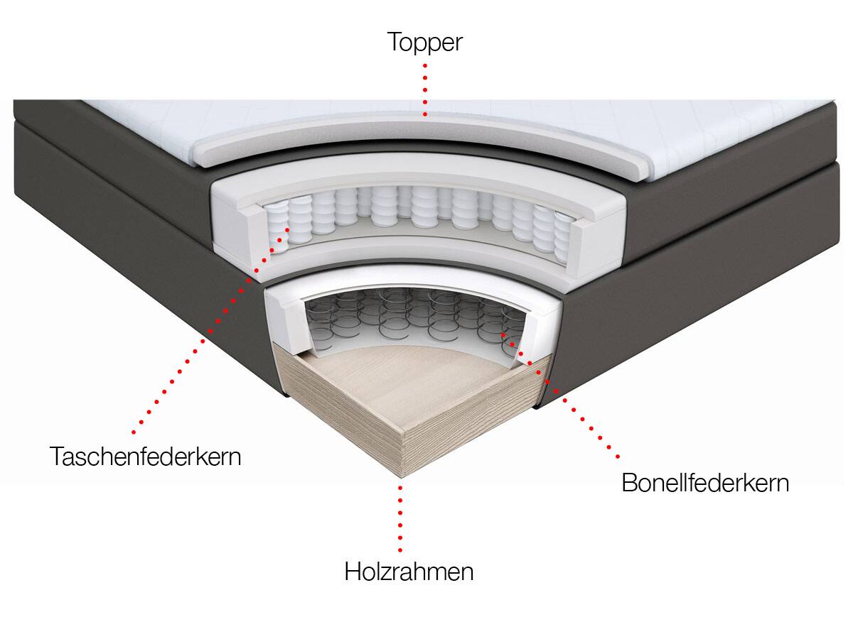 ISABELL PLUS Boxspringbett 90 x 220 cm | schwarz | Härtegrad 4