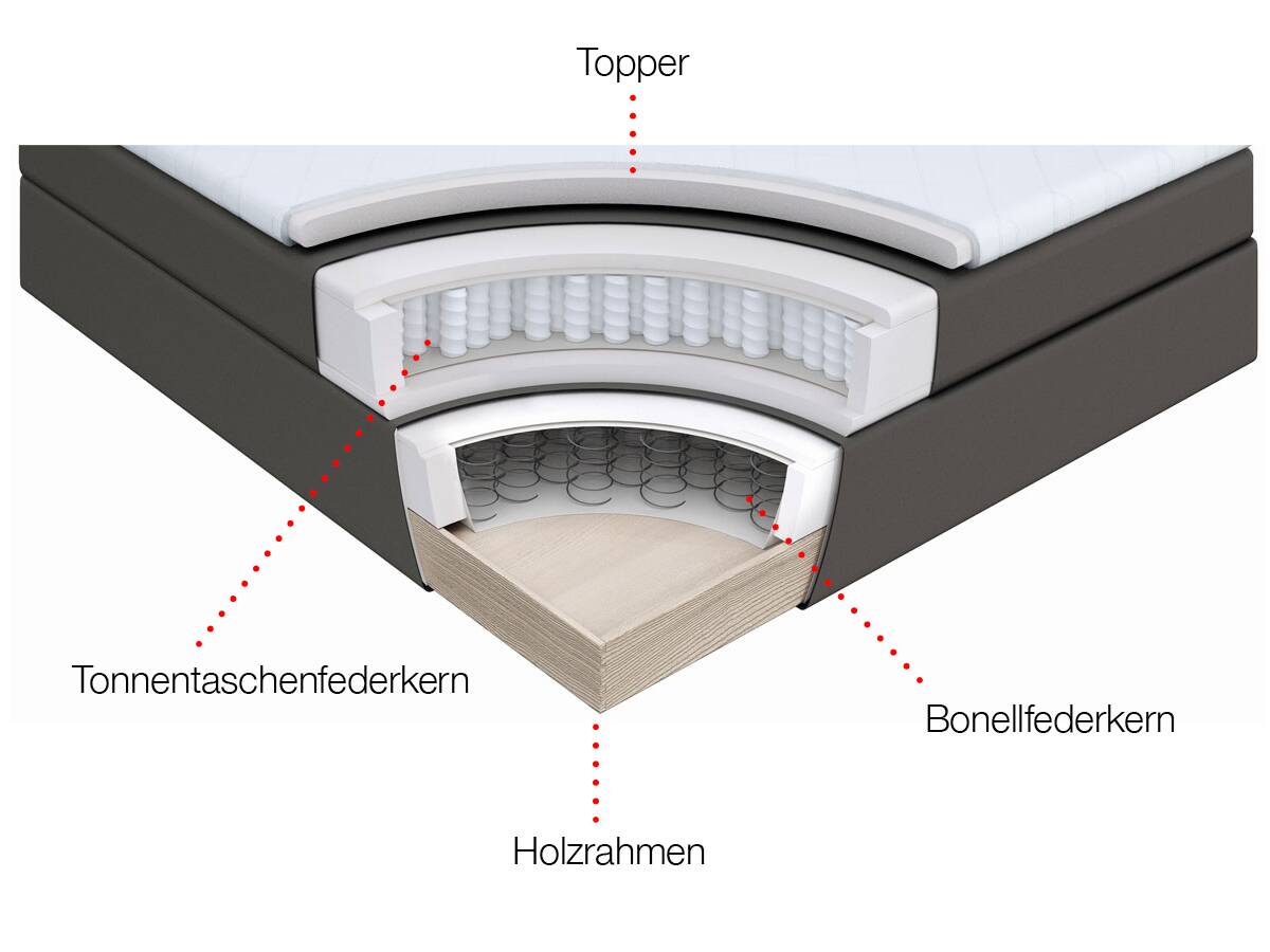 ISABELL PLUS Boxspringbett 90 x 200 cm | schwarz | Härtegrad 2